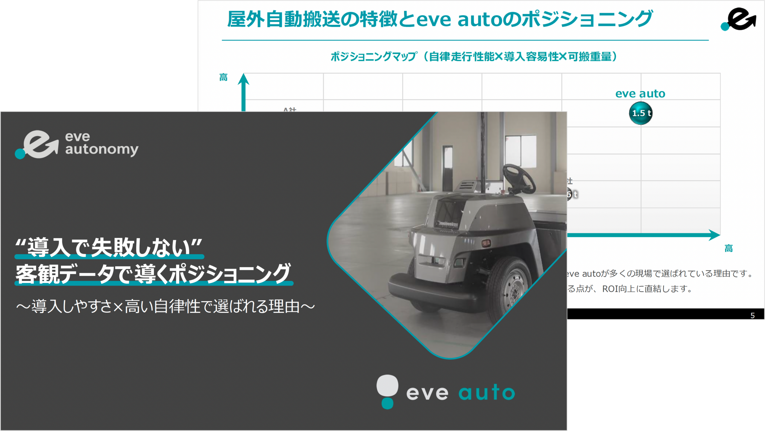 eve autoポジショニングマップ